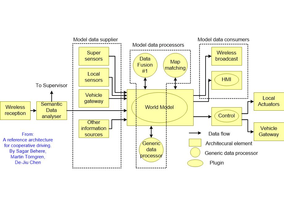AACSreferenceArchitecture.fullsize.gif