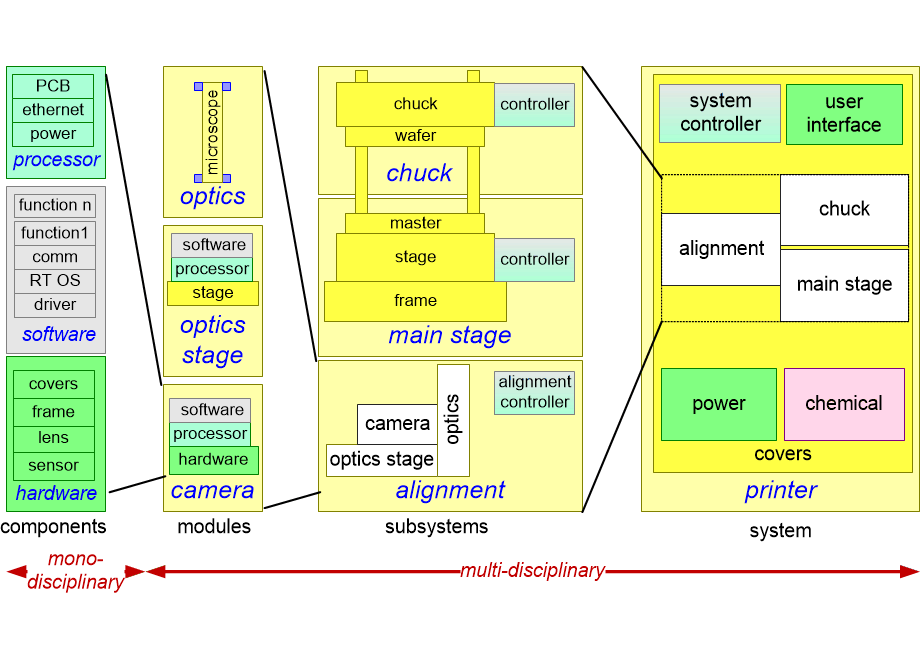 AOHTlevelsREPLI.fullsize.gif