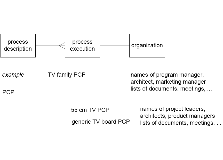 AOfromProcessToOrganisation.fullsize.gif