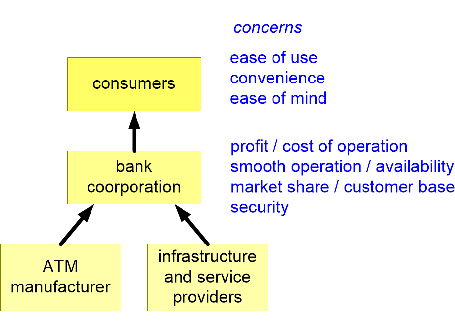 ARATMvalueChain.fullsize.gif