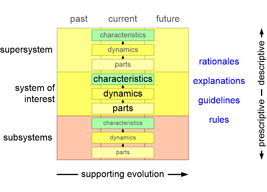 ARCVarchitectureDescription.fullsize.gif