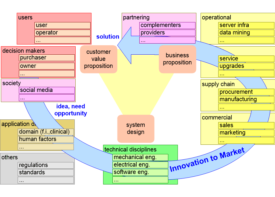 ARCVinnovationToMarket.fullsize.gif
