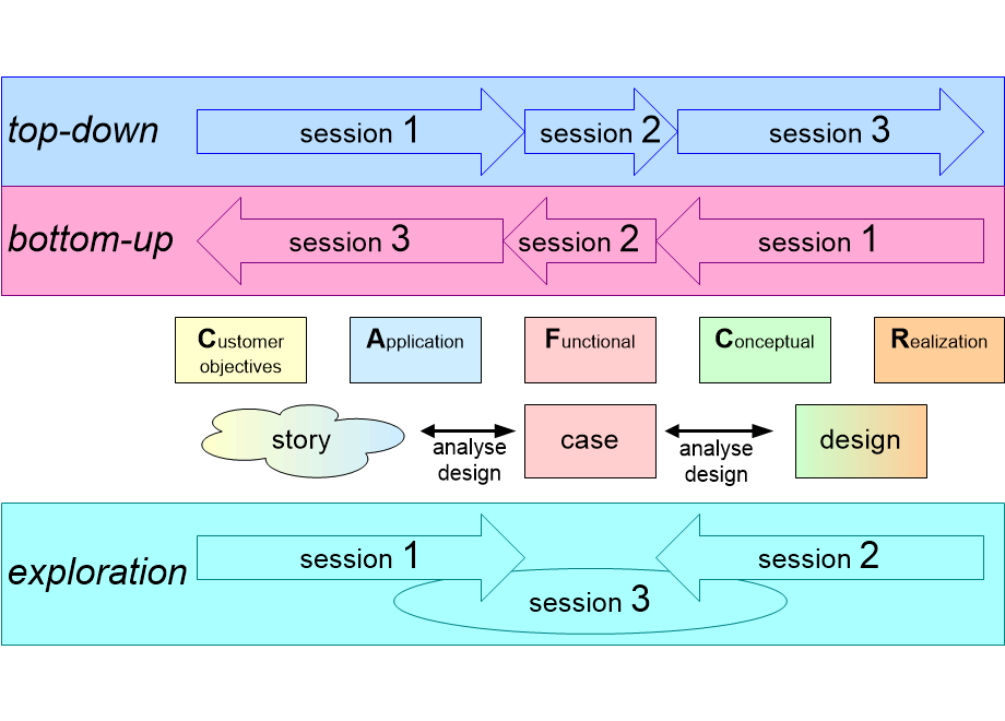 AREOworkshops.fullsize.gif