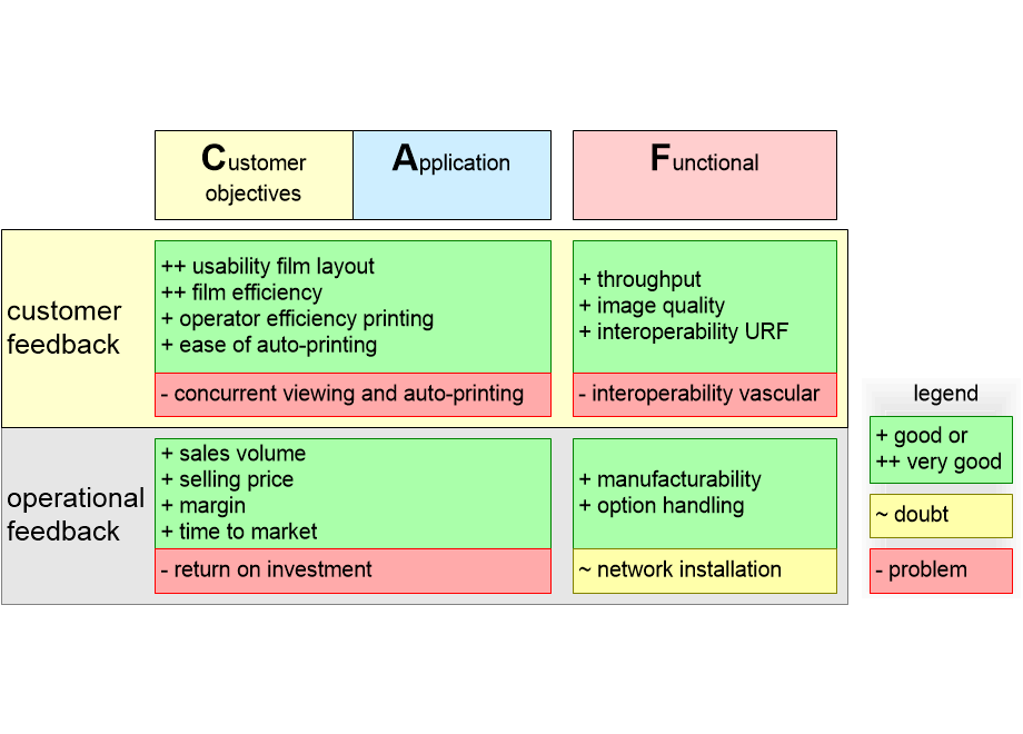 AREproductEvaluation.fullsize.gif