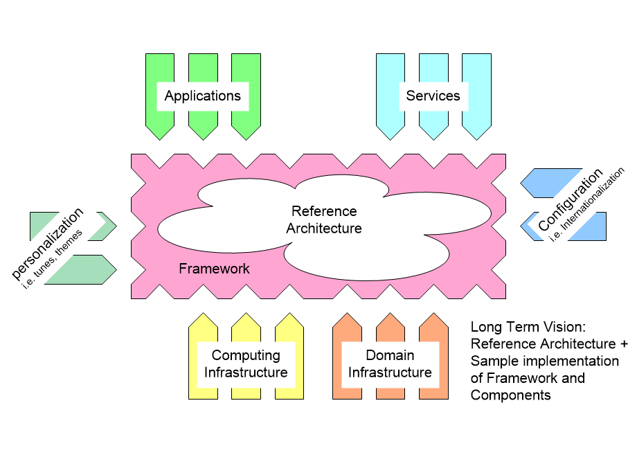 ARlongTermVisionExample.fullsize.gif
