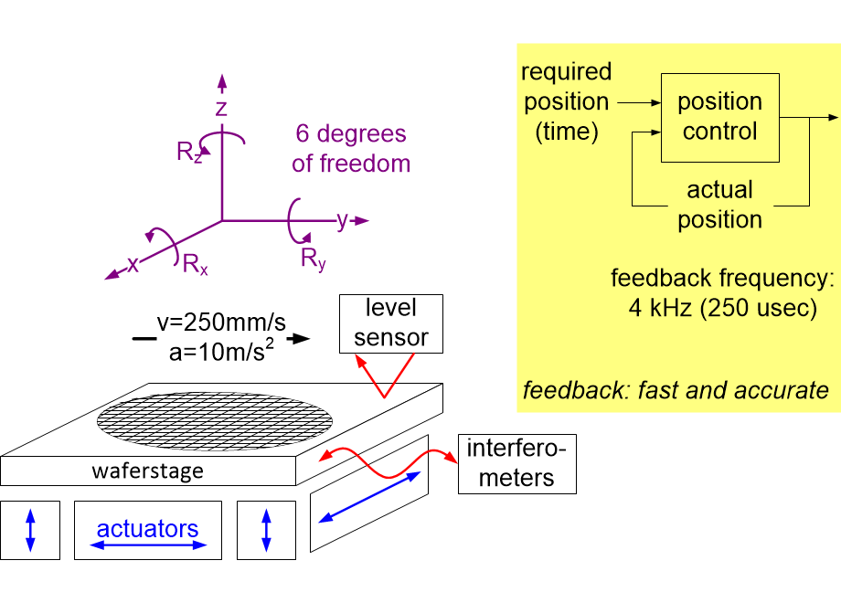ASMLfeedbackWS.fullsize.gif