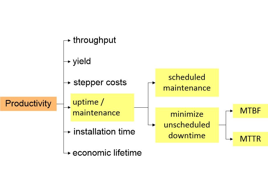ASMLproductivityKeyDriver.fullsize.gif