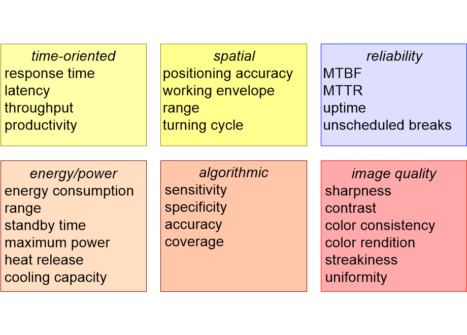 ASPDPperformanceAttributes.fullsize.gif