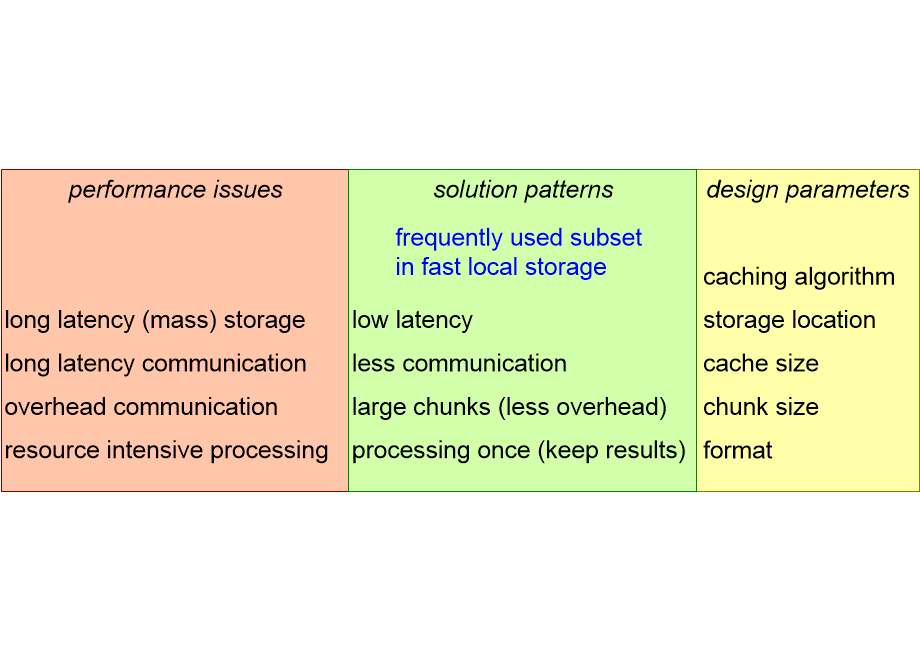 ASPGLwhyCaching.fullsize.gif