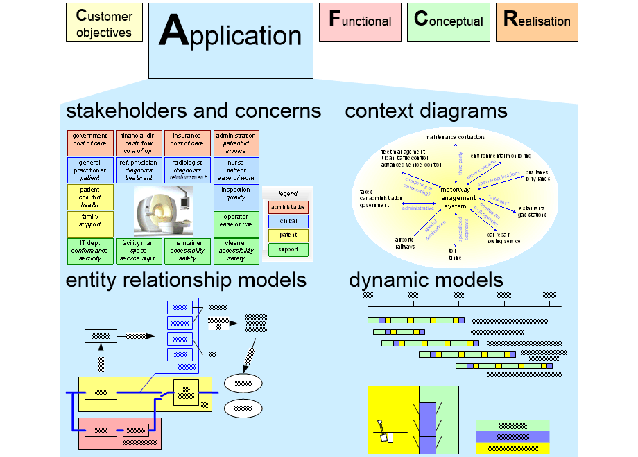 AVoverview.fullsize.gif