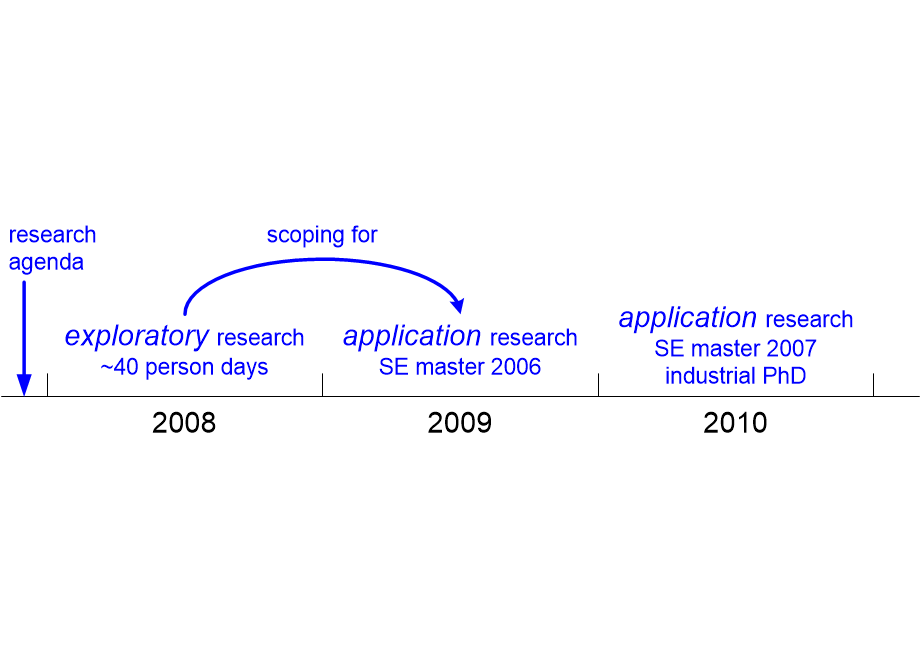BCURRresearchMasterPlan.fullsize.gif