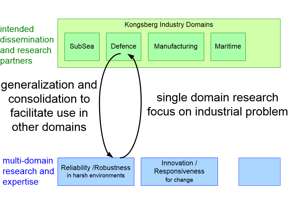 BCURRresearchModel.fullsize.gif