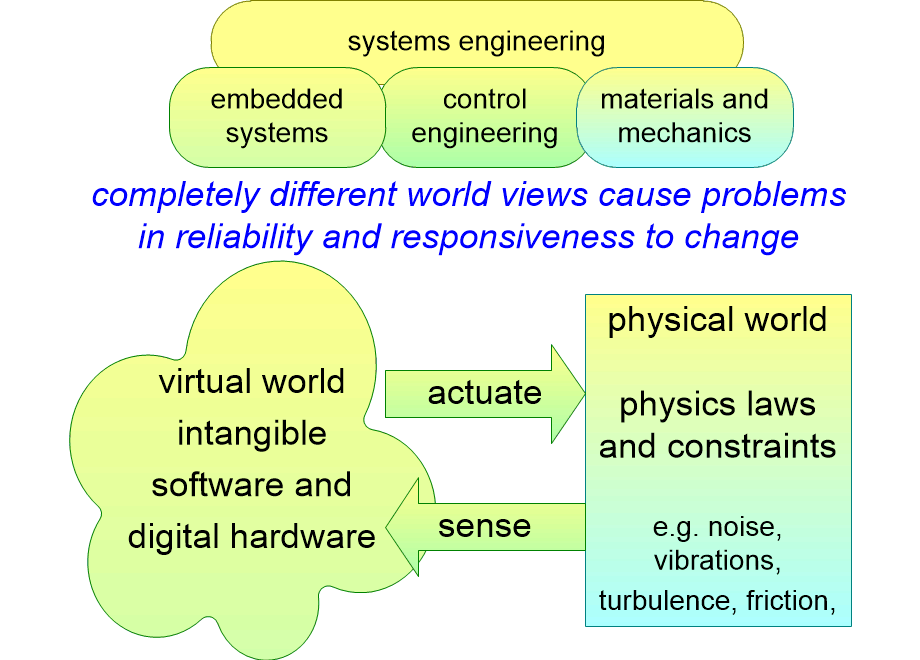 BCURRvirtualPhysical.fullsize.gif