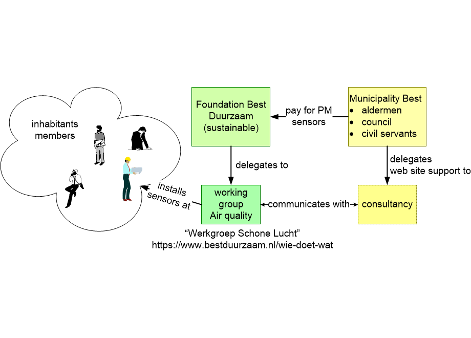 BDAQstakeholders.fullsize.gif