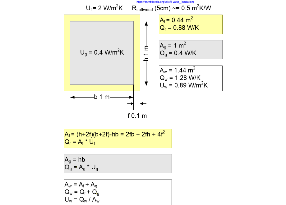 BDIA3windowInsulation.fullsize.gif
