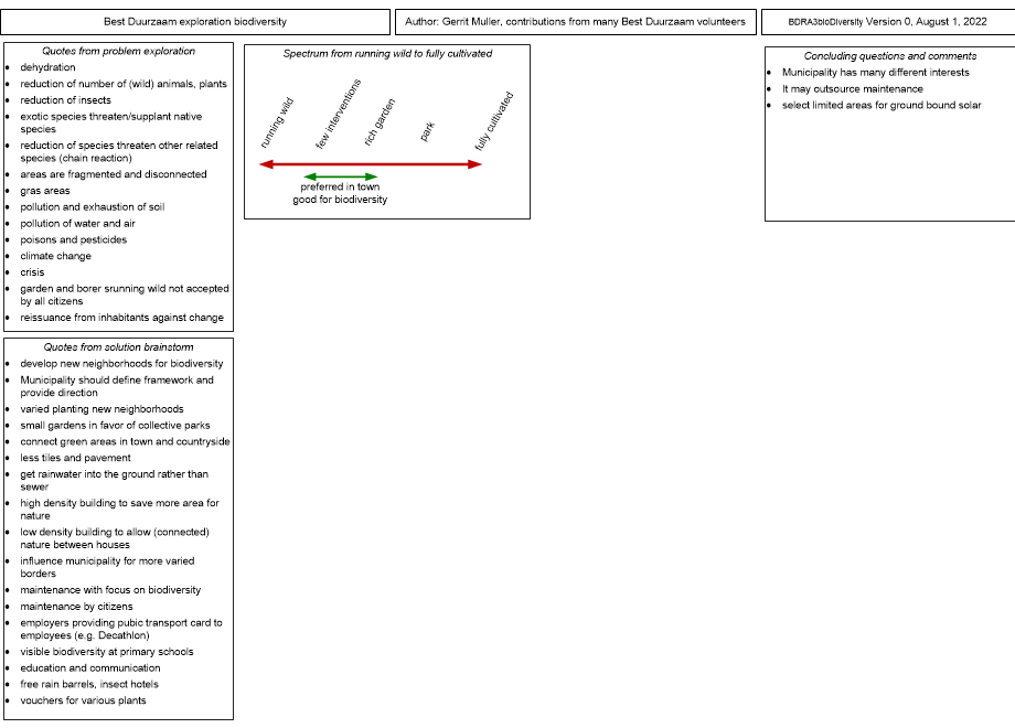 BDRA3bioDiversity.fullsize.gif
