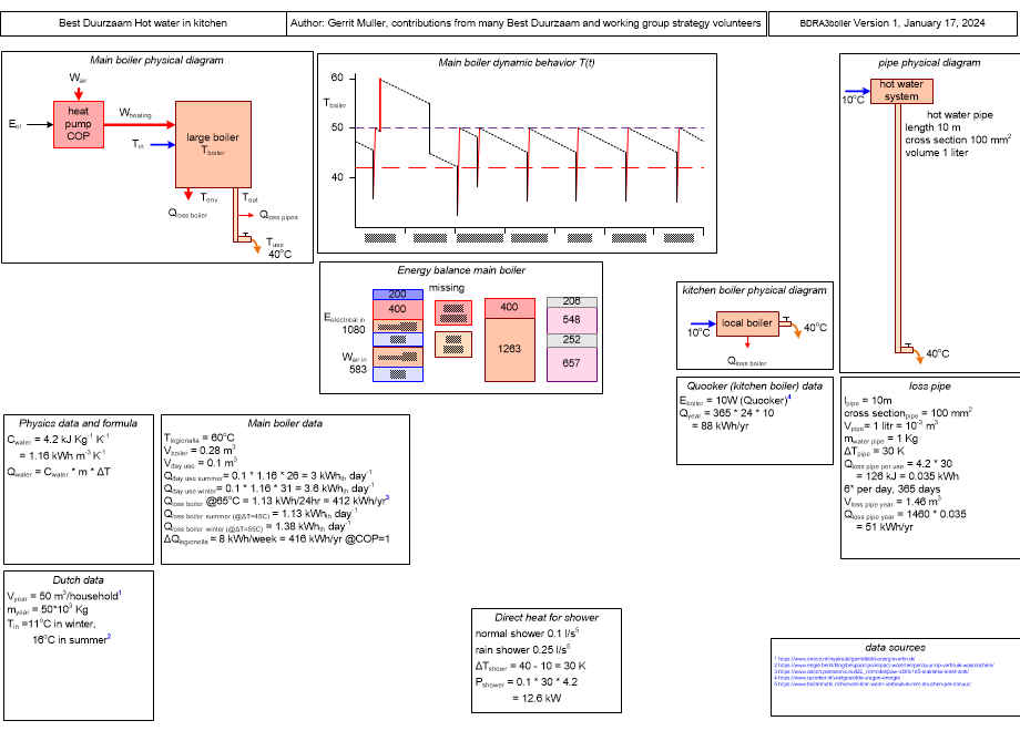 BDRA3boiler.fullsize.gif