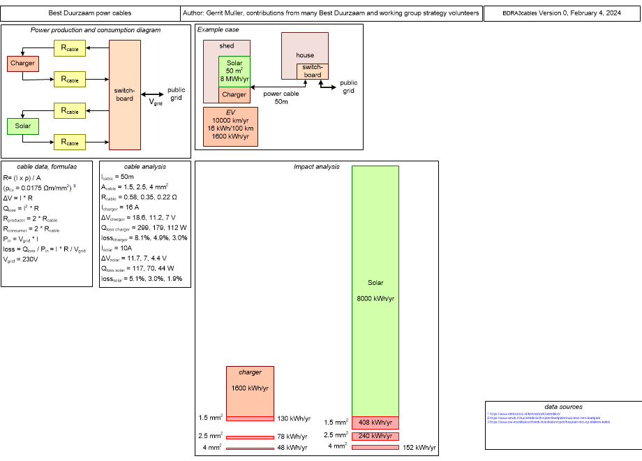 BDRA3cables.fullsize.gif