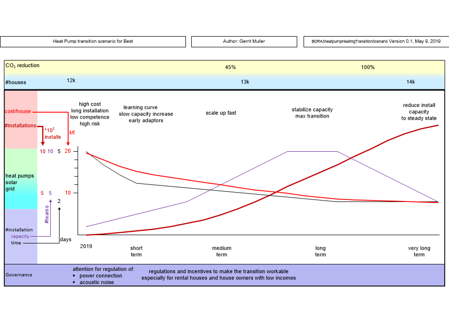 BDRA3heatpumpHeatingTransitionScenario.fullsize.gif