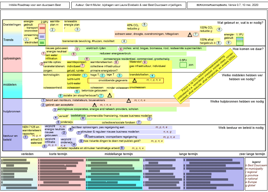 BDRA3initialRoadmapBestNL.fullsize.gif