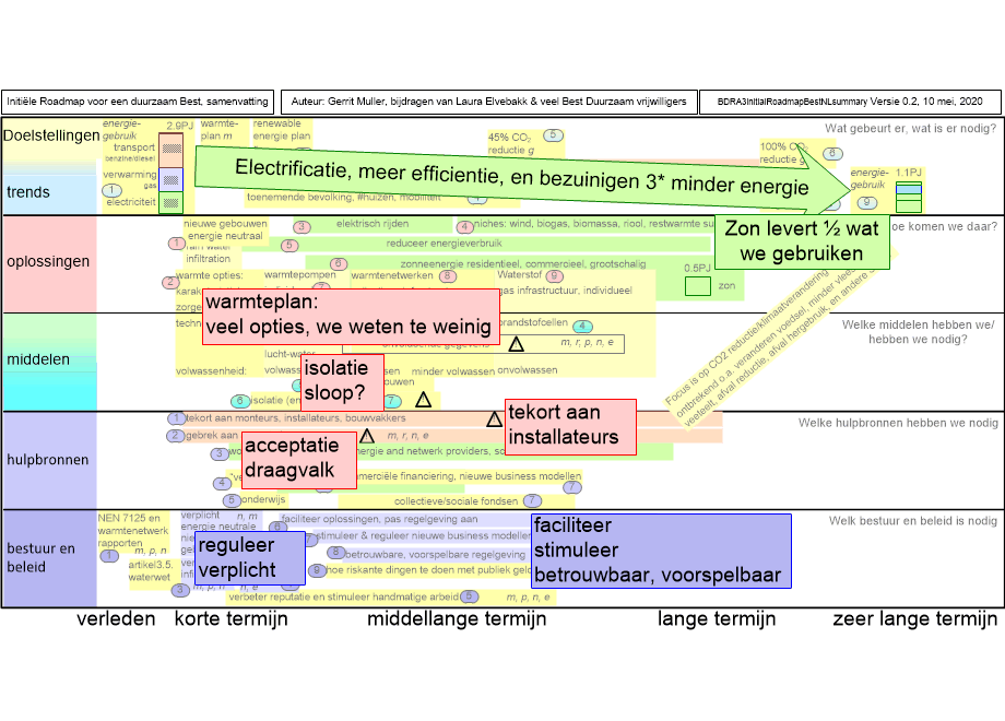 BDRA3initialRoadmapBestNLsummary.fullsize.gif