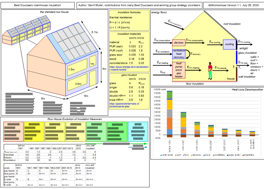 BDRA3rowHouse.fullsize.gif