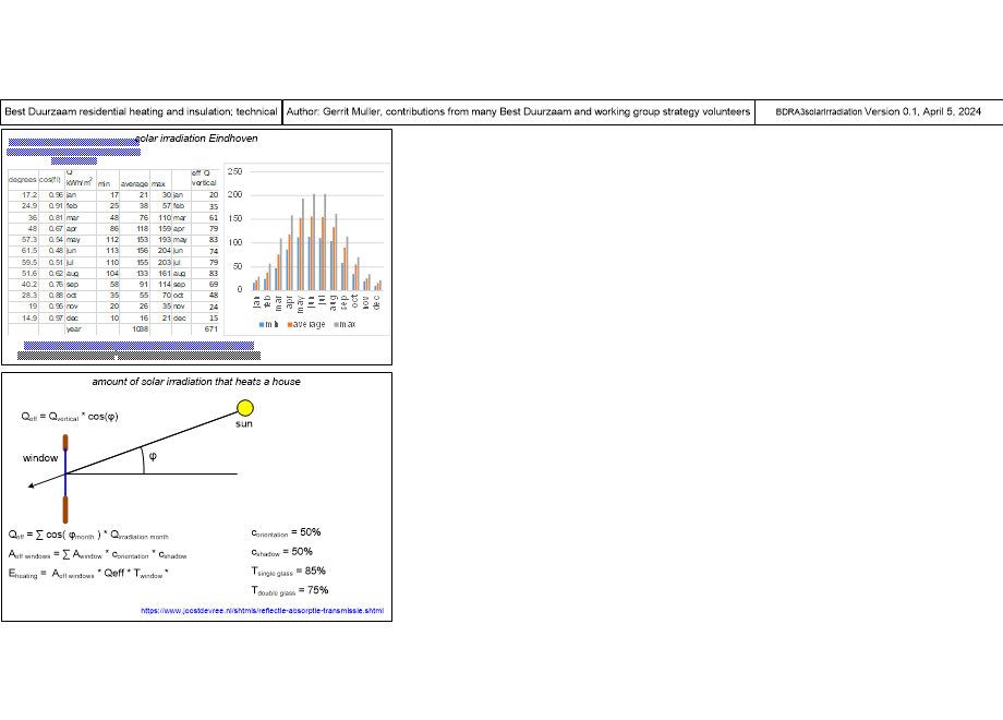 BDRA3solarIrradiation.fullsize.gif