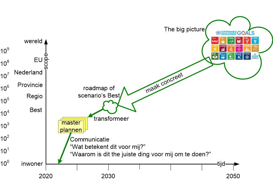 BDRA3transformStrategyBDnl.fullsize.gif