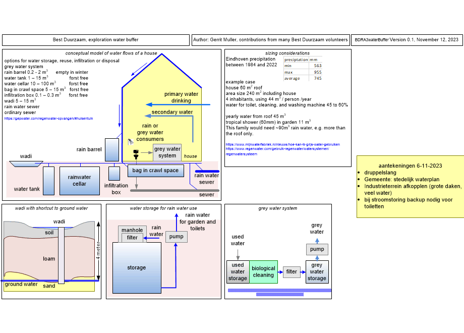 BDRA3waterBuffer.fullsize.gif