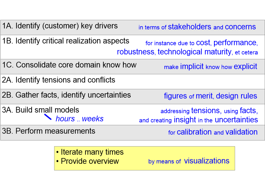 BS05emergingMethod.fullsize.gif
