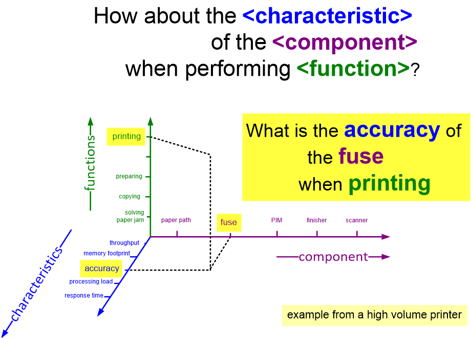 BS05questionGenerator.fullsize.gif