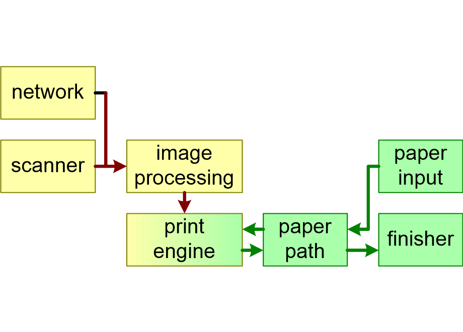 BS05subsystems.fullsize.gif