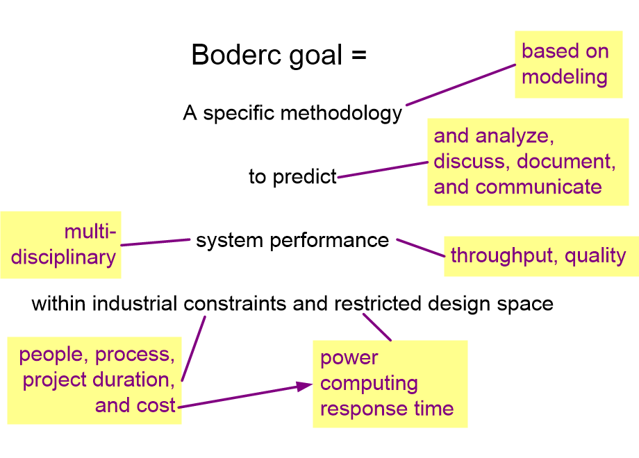 BS06bodercGoal.fullsize.gif