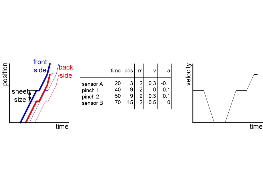BS06representations.fullsize.gif