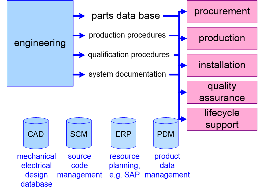 BSDCuseOfPartitioning.fullsize.gif