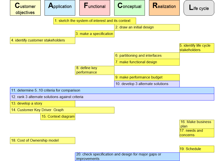 BSEARelaborationLCmappedOnCAFCR.fullsize.gif