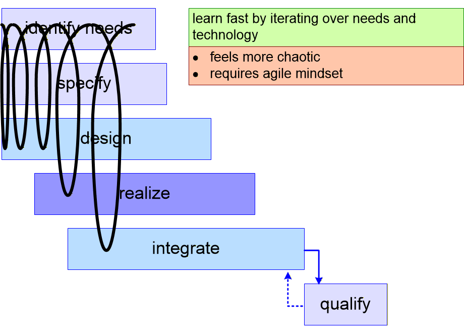 BSEARiterativeApproach.fullsize.gif