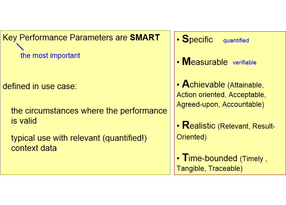 BSEARkeyPerformanceParameters.fullsize.gif