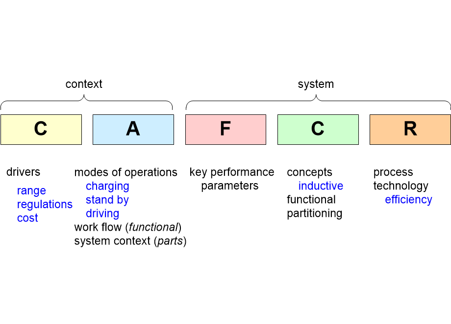 CAFCRbasicSteps.fullsize.gif