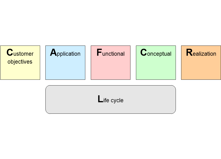 CAFCRplusBasicImage.fullsize.gif