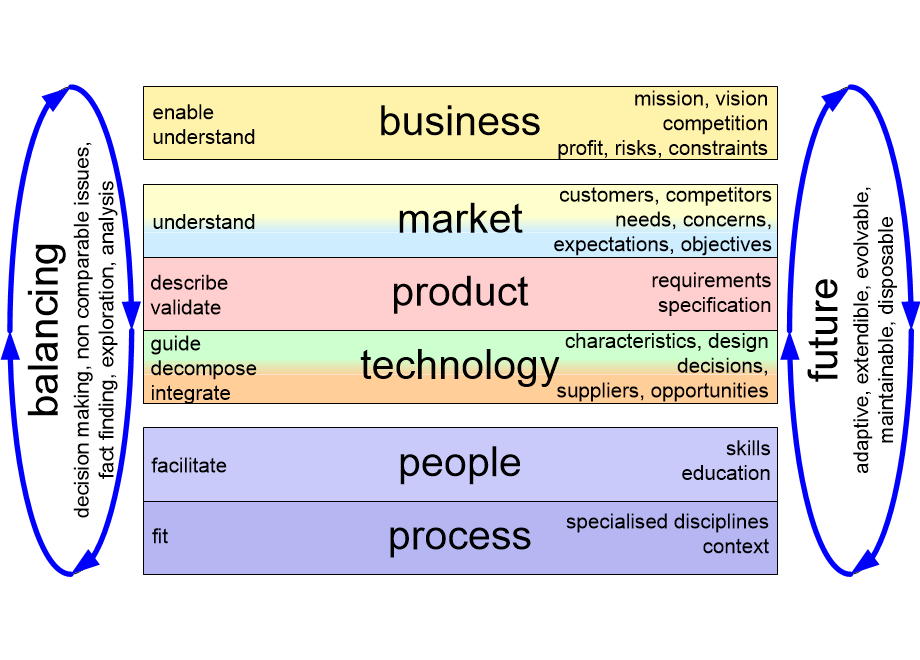CAMobjectivesOld.fullsize.gif