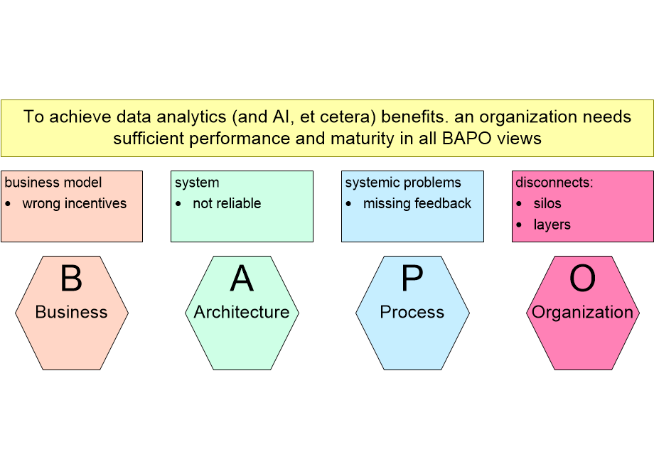 CDSMdataToSenseBAPO.fullsize.gif