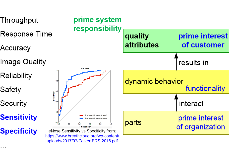 CMCAODpartsDynamicsQualities.fullsize.gif