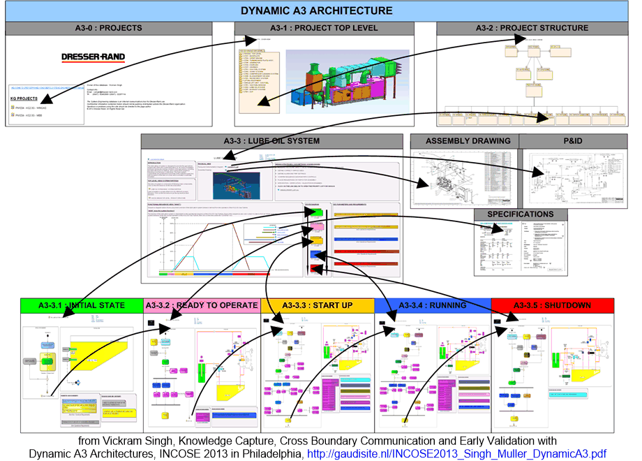 CMCAODsinghA3Structure.fullsize.gif