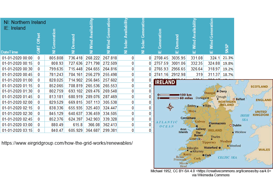 CMEPSexampleDataIreland.fullsize.gif