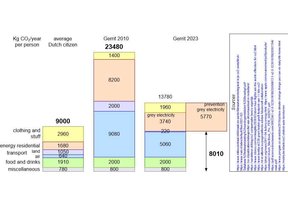 CPFPtotal.fullsize.gif
