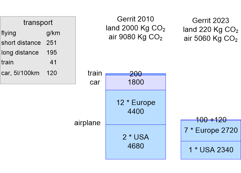 CPFPtransport.fullsize.gif