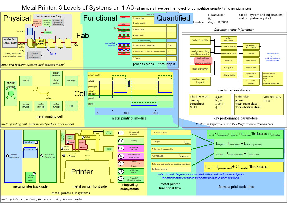 CTEAmetalPrinterA3.fullsize.gif