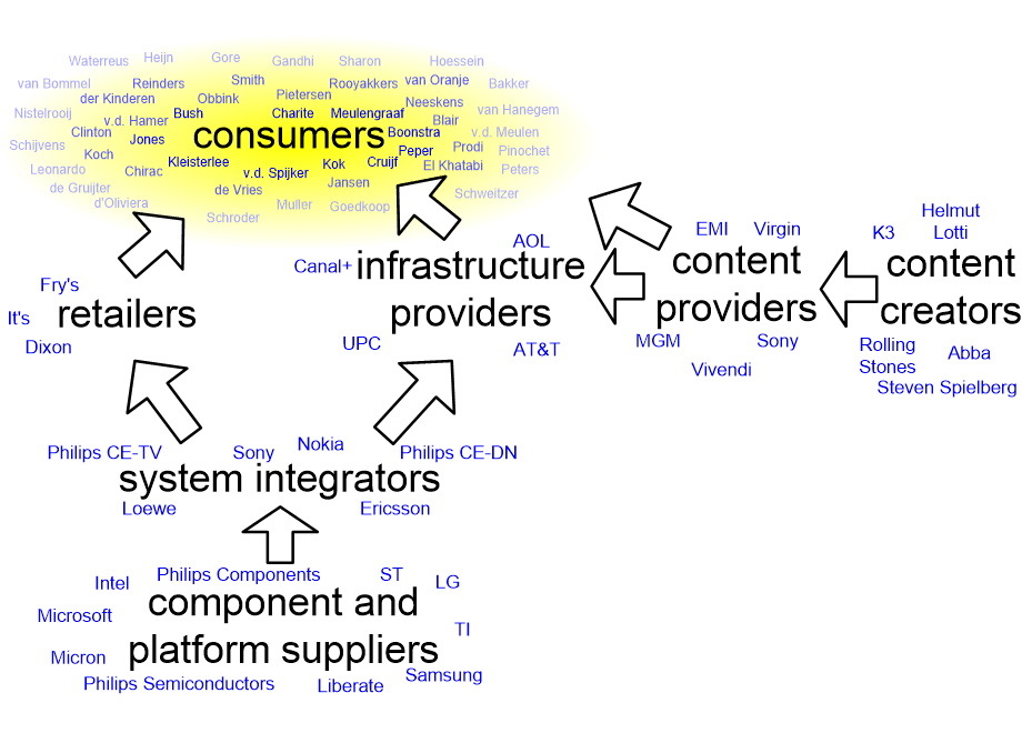 CVCvalueChain.fullsize.gif