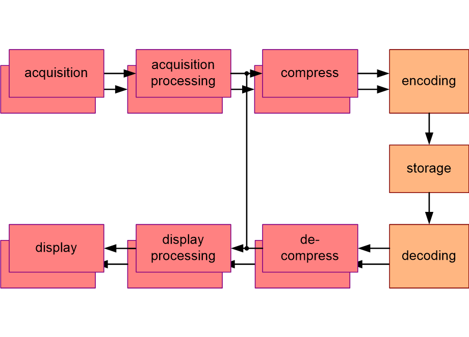 CVfunctionalDecomposition.fullsize.gif